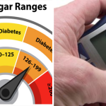 వయసుతో సంబంధం లేకుండా షుగర్ లెవల్స్ (High blood sugar)పెరుగుతున్నాయా? కారణం ఇదే!