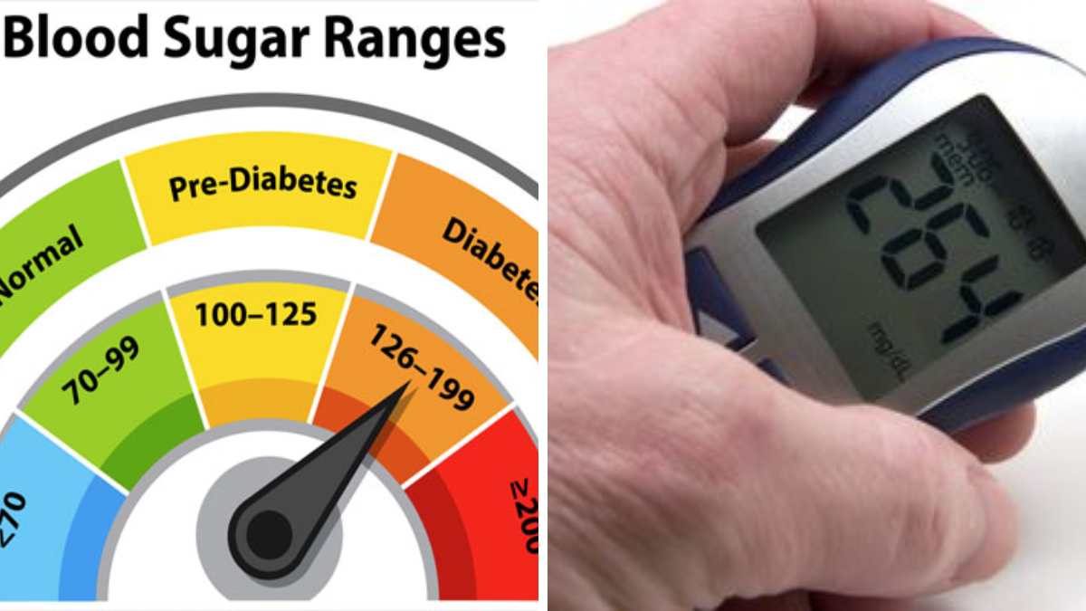 Sudden High Blood Sugar Warning Signs | Pancreas Health and Diabetes Risk