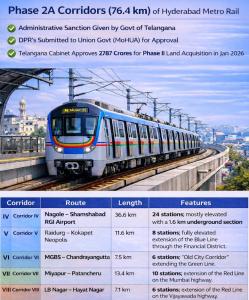 Hyderabad Metro Phase II Expansion Connecting Key City Corridors