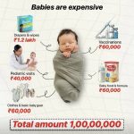 పిల్లల పెంపకం ఖర్చులు పెరుగుతున్నాయా? అర్బన్ ఇండియాలో కొత్త వాస్తవాలు