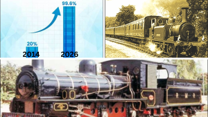 Indian Railways 173 years