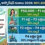 తెలంగాణ ఎస్సీ కార్పొరేషన్ రుణాలు 2026: దరఖాస్తుకు కొద్దిరోజులే గడువు! 90% సబ్సిడీ పొందే ఛాన్స్.. పూర్తి వివరాలు ఇవే!
