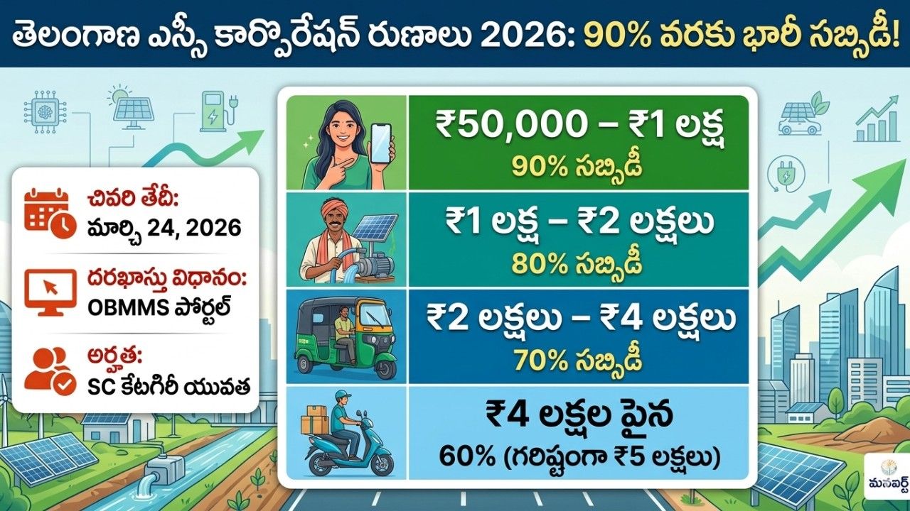 తెలంగాణ ఎస్సీ కార్పొరేషన్ రుణాలు - సబ్సిడీ మరియు దరఖాస్తు చివరి తేదీ