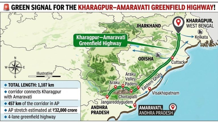 Kharagpur Amaravati Corridor