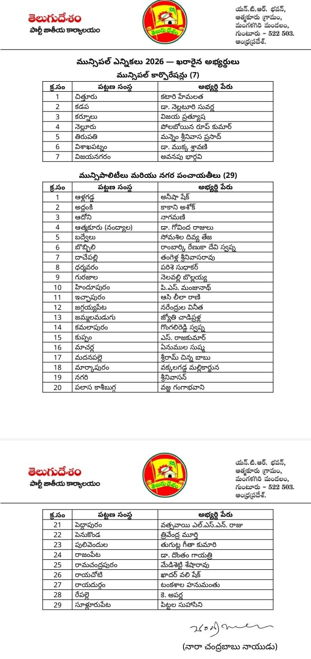 TDP Municipal Elections 2026 Candidates List