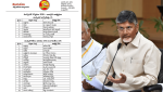 TDP Municipal Elections 2026 Candidates List